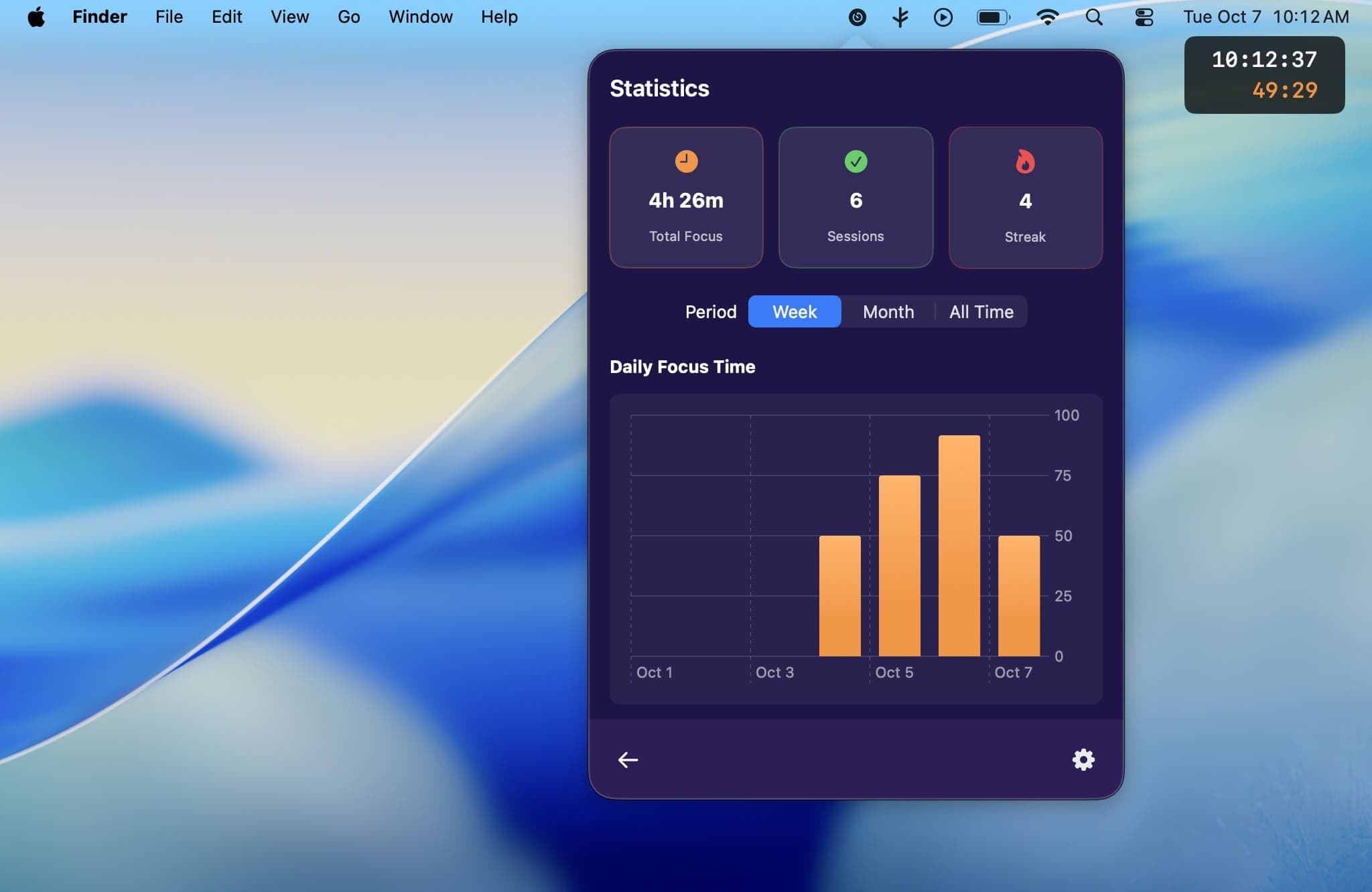 Productivity analytics dashboard